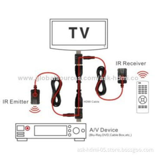 HDMI IR Extender with 15mA Maximum Operating CurrentNew